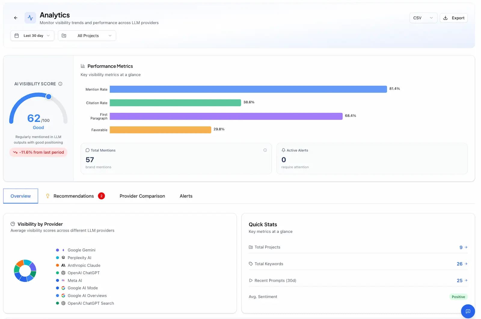 AI Visibility Dashboard