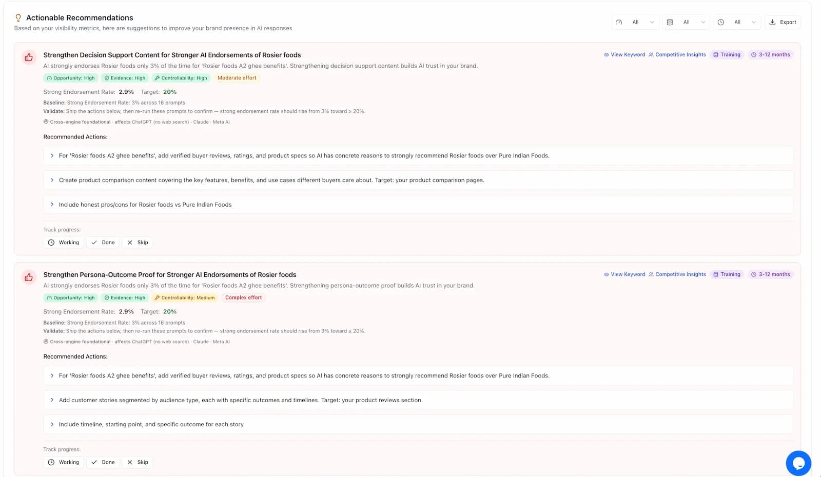 AI Recommendations Dashboard showing actionable visibility improvements